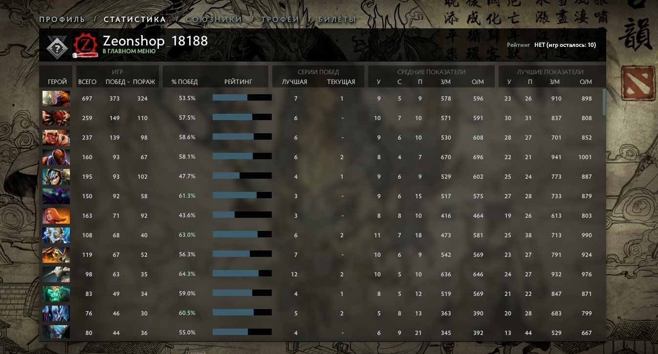 2845 mmr 2393 победы 2333 поражения Часов в игре Dota 2 - 4838