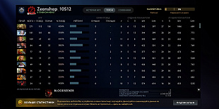 3915 mmr 668 побед 819 поражений  от магазина Zeonshop