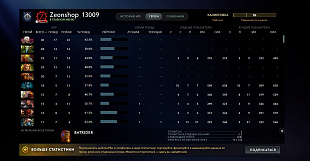 2434 mmr 259 побед 424 поражения от магазина Zeonshop