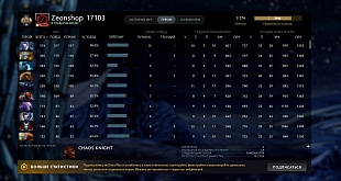 3276 mmr 2794 победы 2838 поражений Часов в игре Dota 2 - 9070