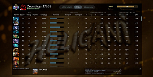 4049 mmr 2219 побед 2303 поражений Часов в игре Dota 2 - 5278 от магазина Zeonshop